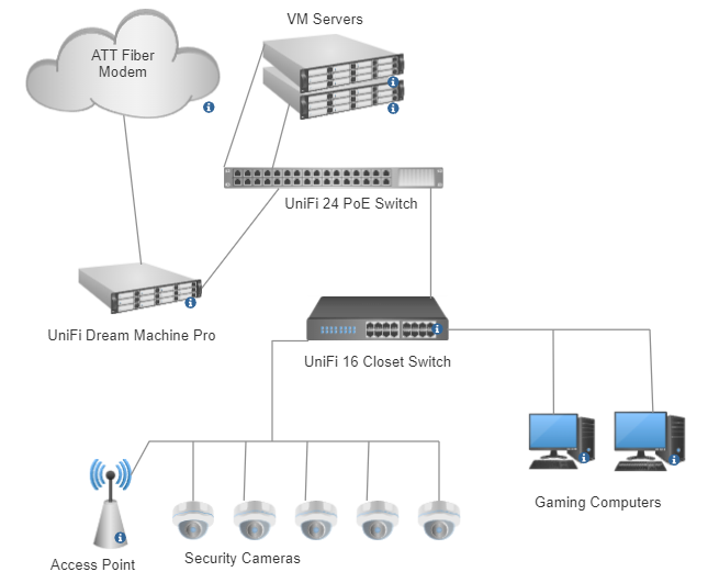 Network Diagram